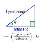 Arcsecant: returns the angle for which the secant is a particular value.