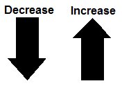 Arrow up for increase, arrow down for decrease.