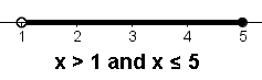 Number line with a hollow dot on 1 and a solid dot on 5 with a line connecting the dot at 1 and the dot at 5.