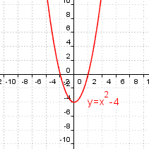 Graph A Visual Representation Of An Algebraic Relation